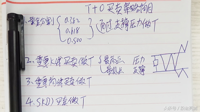 新手股票短线入门基础知识,短线高手操盘心得珍藏版