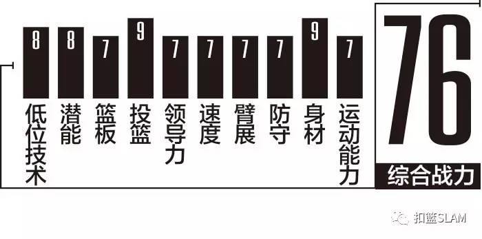 芬兰司机，或成公牛重建拼图