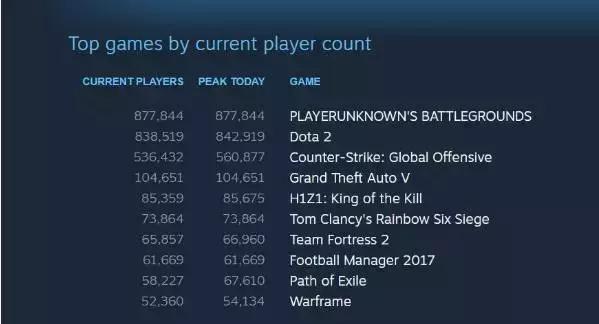 绝地求生游戏热度下滑,绝地求生端游的强盛与衰败