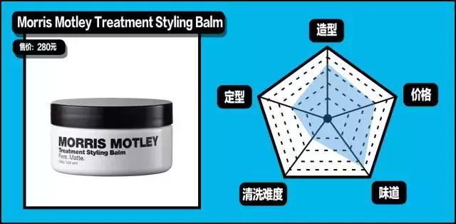 gq造型第一套,gq全部造型