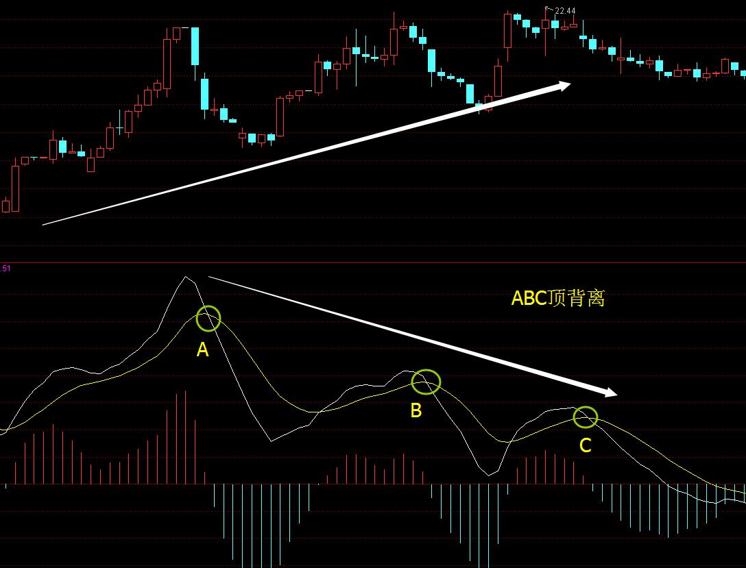 次新股下跌趋势分析,次新股下跌到什么程度才会反弹