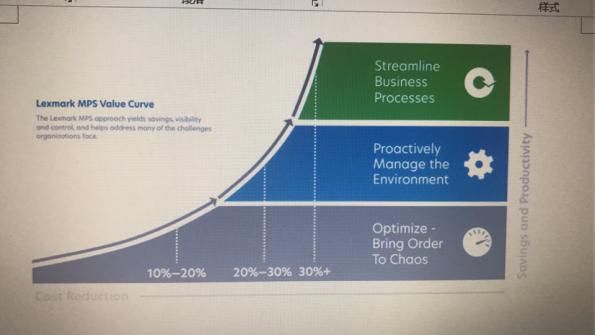 利盟集团,利盟公司