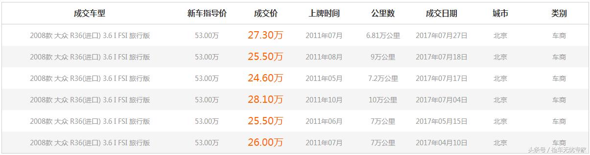 大众r36最经典车型,大众r36为何深受性能爱好者的喜爱