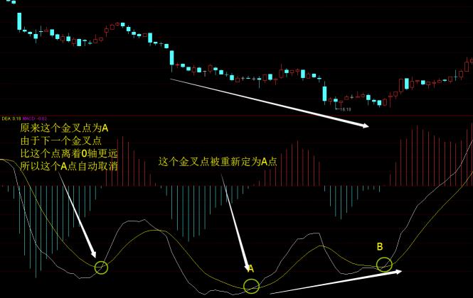 次新股下跌趋势分析,次新股下跌到什么程度才会反弹