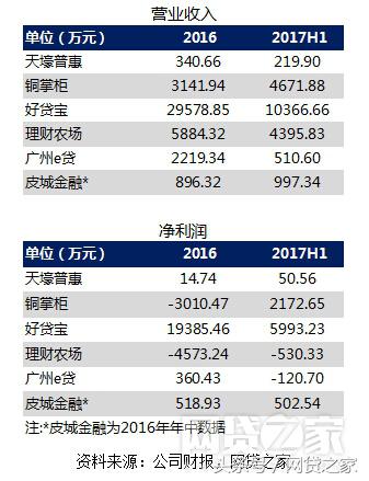 好贷宝近况,好贷宝最新消息