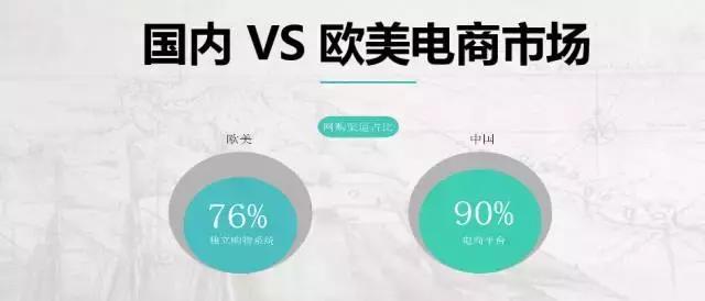 跨境电商引流最佳方法,跨境shopee电商如何引流