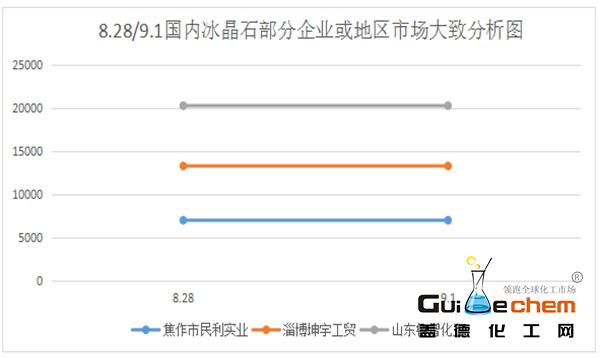 冰晶石状态,狩猎时刻冰晶石