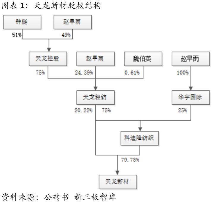 并购公司案例最近几年,并购重组后控制权转移