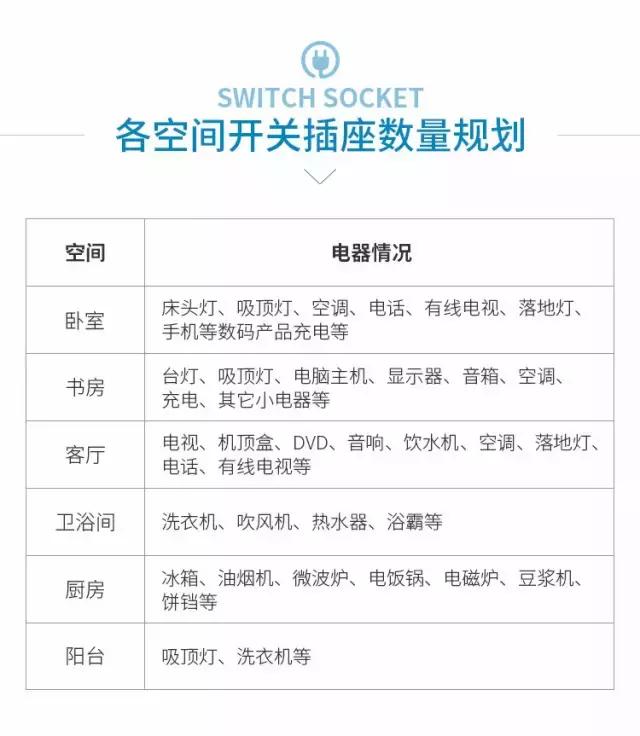 住宅开关插座设计全集,装修新房开关插座怎样布局才合理