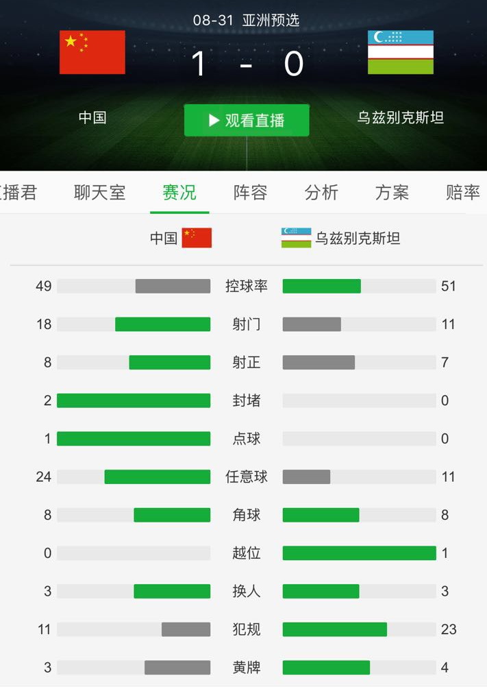 用小指勾住悬崖边断了根的小树这支中国足球队依然牛逼闪闪
