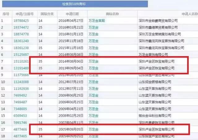 万足金误导消费者,万足金会被坑吗
