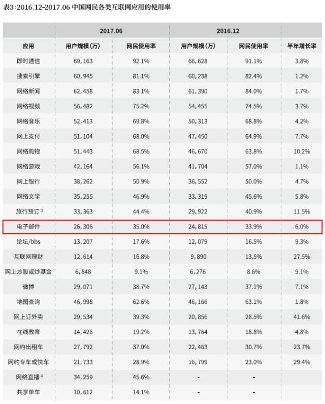 电子邮件35岁了，老兵不死还是老骥伏枥？