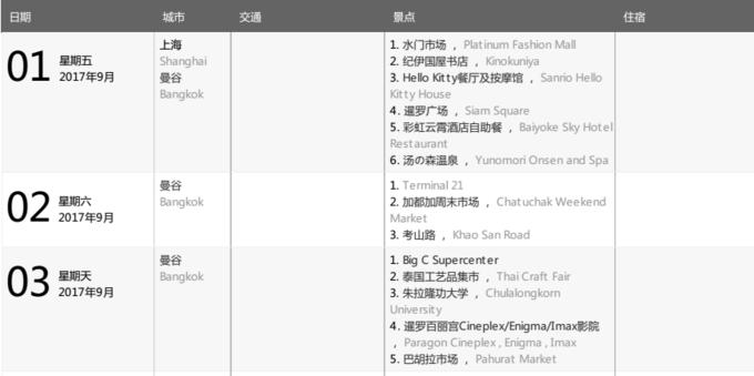 泰国漫游详细攻略,泰国漫游一天多少钱