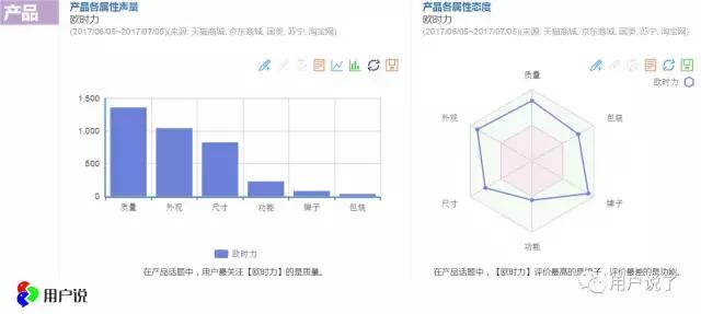 欧时力Ochirly遭遇消费者评价之滑铁卢,质量频繁被吐槽