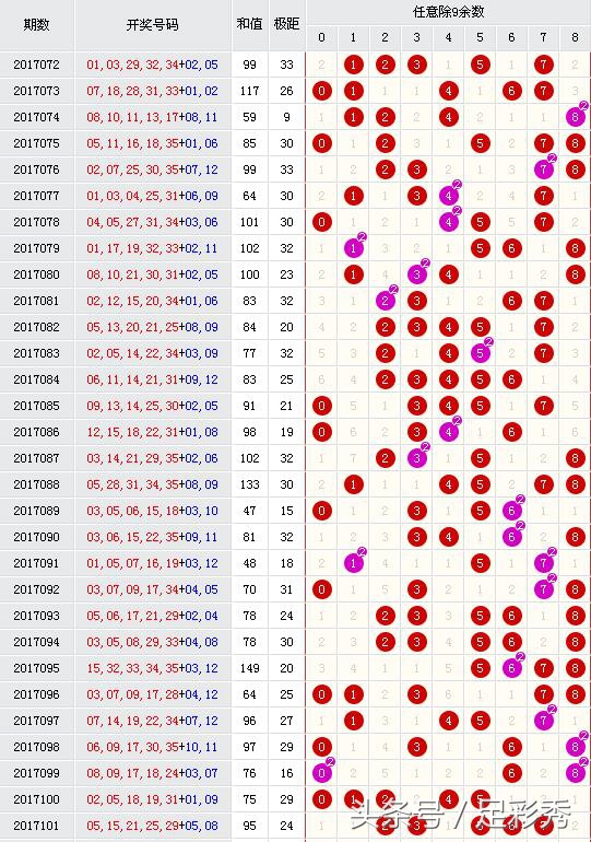23074期超级大乐透各地中奖结果,大乐透前区全偶数