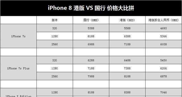 iphone8港版今日价格,港版苹果8哪里买最划算