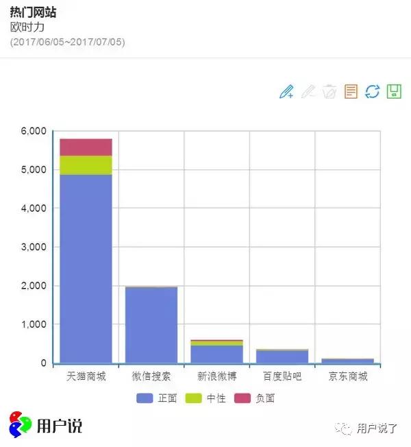 欧时力Ochirly遭遇消费者评价之滑铁卢,质量频繁被吐槽