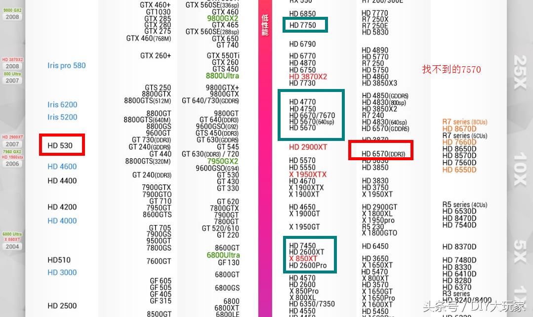 性价比高淘宝整机,性价比高的电商机