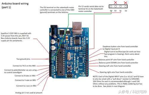 segway滑板,segway平衡车拆解