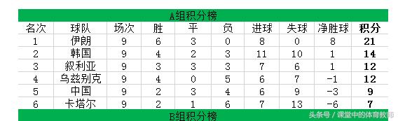 谈国足球，大学教授竟把狗屎嚼出了奶油味，太恶心了