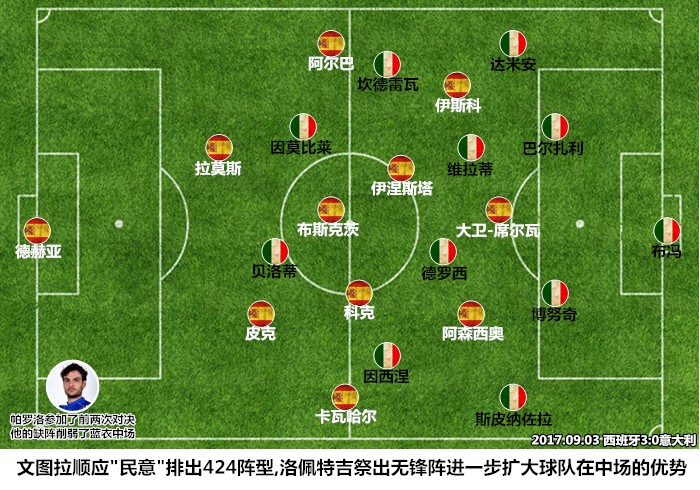 足球西班牙vs意大利最后比分,西班牙vs意大利最新赛况