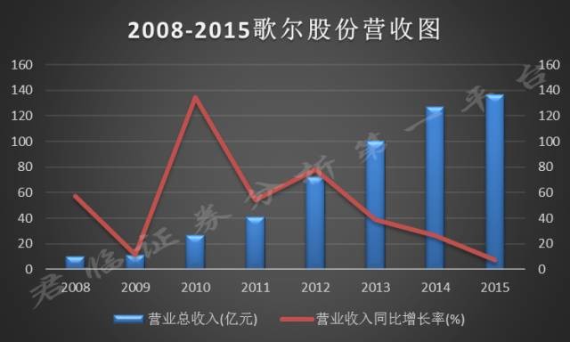 魅族flow召回事件,魅族Flow
