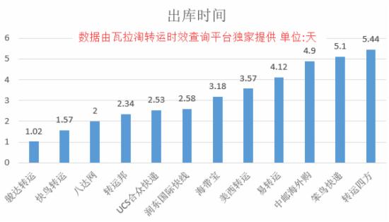 跨境电商大数据哪里看,大数据查询快递
