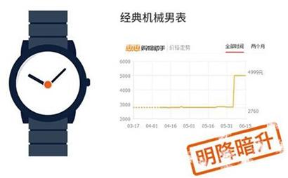 最新电商骗局新闻,电商虚假交易有什么处罚标准