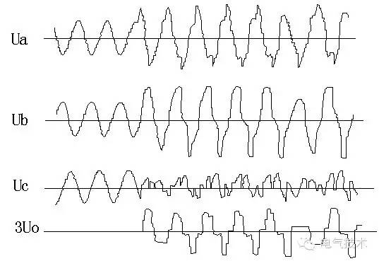 电压互感器绝缘检测工作原理,电压互感器的检修论文