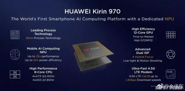 CPU没有提升GPU飙升140%麒麟970全面解析