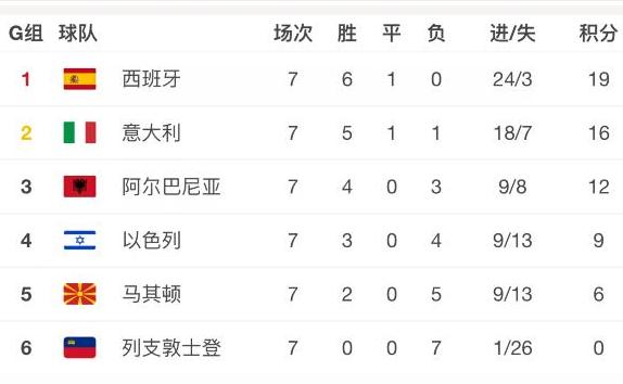 中超金靴输球不满球迷嘘声，现场抛弃队长袖标，遭以色列国足除名