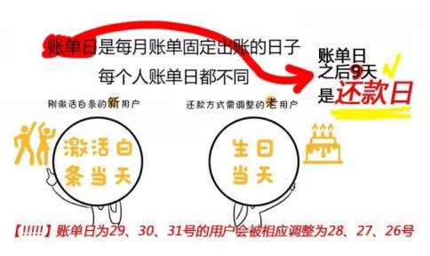 白条账单可以修改吗,白条账单日修改权益怎么使用