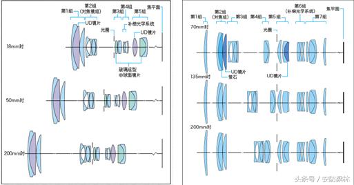 摄像机镜头知识大全讲解,摄像镜头参数知识普及
