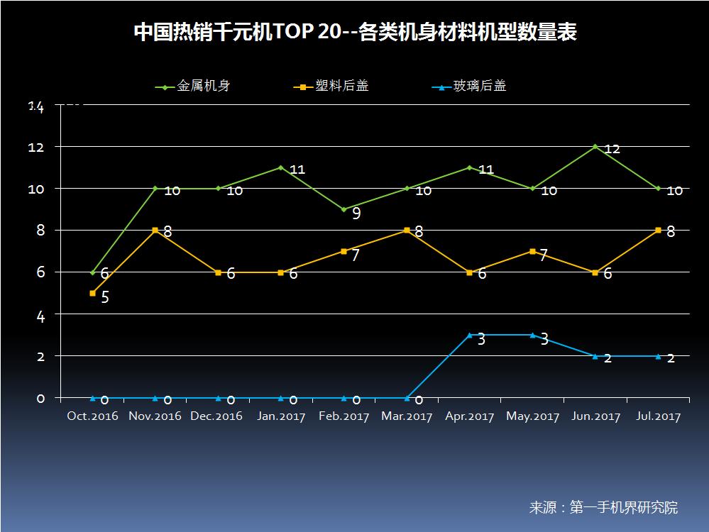 6月千元机热销榜第一名,千元机2017销量排名