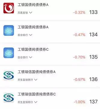 银行理财现复苏迹象,银行理财市场逐渐回暖