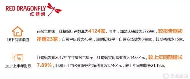 百丽达芙妮红蜻蜓,百丽红蜻蜓达芙妮