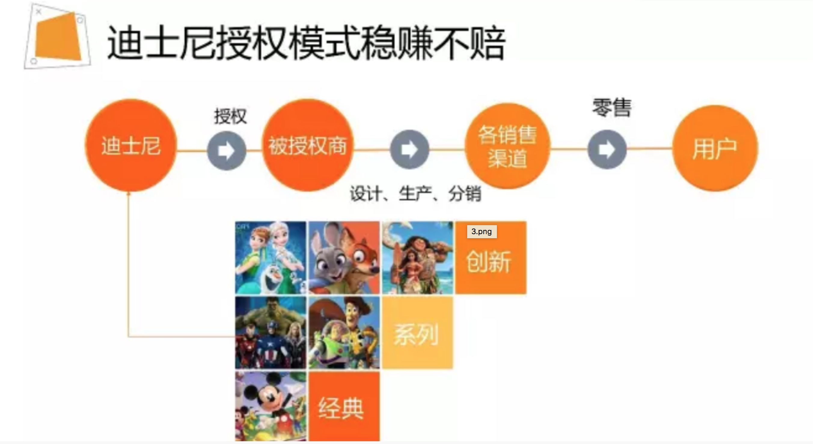 中年危机还是创业好,中年危机趋势下带来的商机