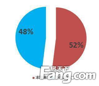 房天下的数据真实性,房天下2017