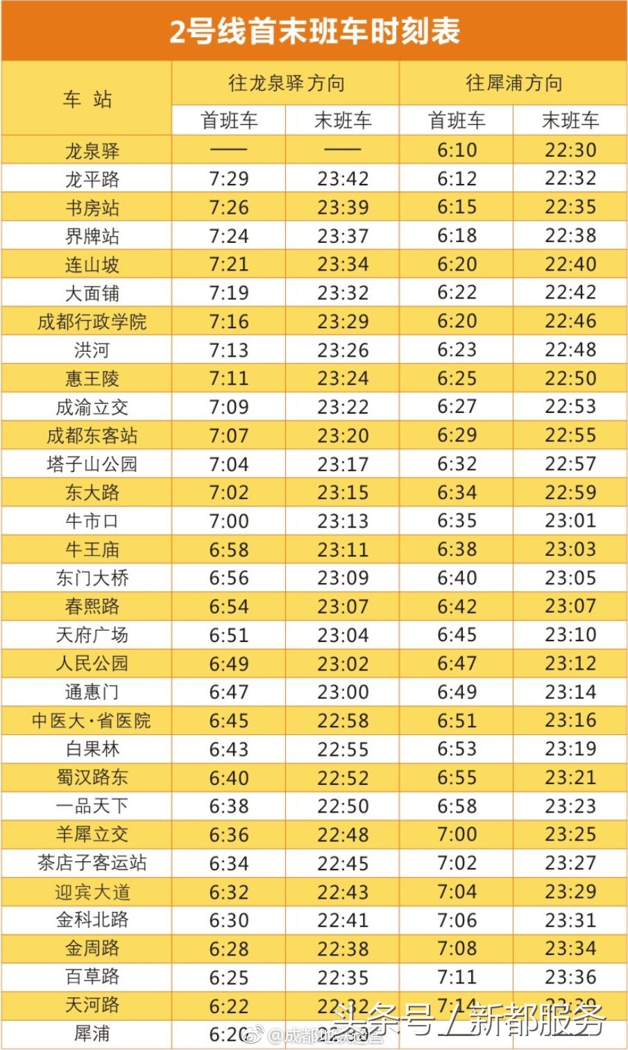 成都地铁首班车时刻表,成都地铁时刻表最晚班19号线