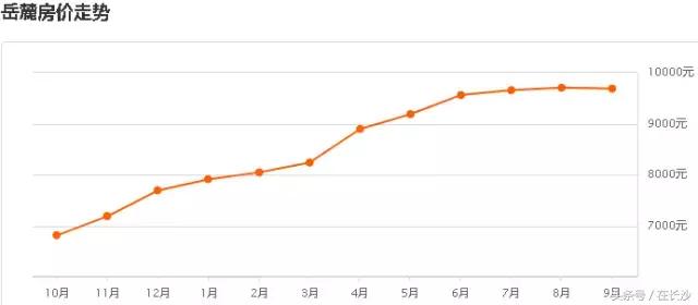 长沙市9月份各小区二手房房价,长沙二手房9月成交数据