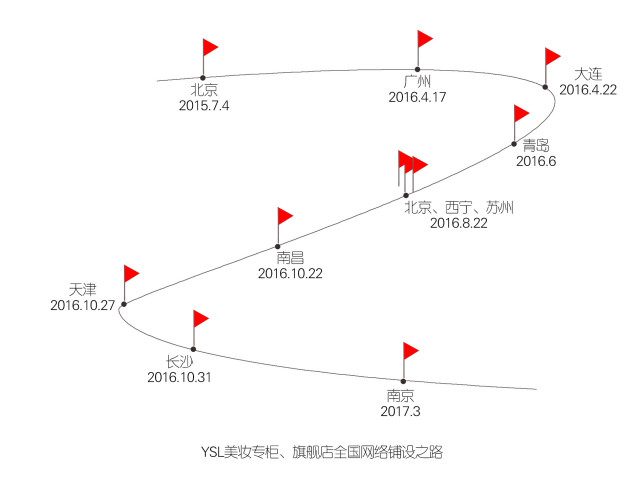 ysl今日热搜,ysl的抖音视频