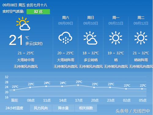 新闻早餐来了,早安巴中!(2017.09.08/周五)