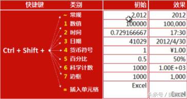 必须要掌握的excel技巧,最实用的excel技巧不看后悔