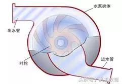 发动机工作原理动图讲解,汽车机械原理动图大全12缸发动机