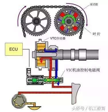 发动机工作原理动图讲解,汽车机械原理动图大全12缸发动机