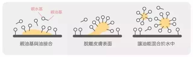 卸妆怎么才是正确的方法,卸妆不好闷痘怎么处理