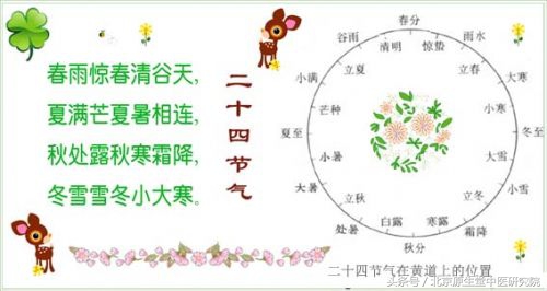 夜读二十四节气之白露,二十四节气白露高清图