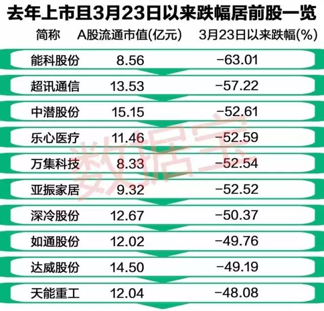 次新股波段操作要点,次新股急涨慢跌是洗盘还是出货