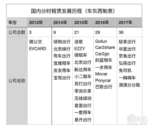 分时租赁模式,分时租赁新思路