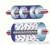 发动机工作原理动图讲解,汽车机械原理动图大全12缸发动机